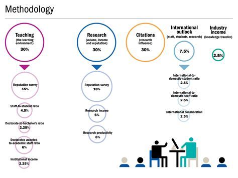 Define Evaluation in Education: A Journey Through the Looking Glass of Learning