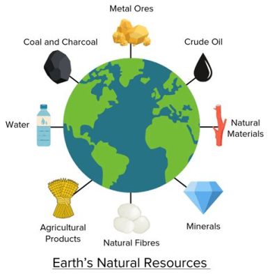 Natural Resources Definition AP Human Geography: Exploring the Intersection of Earth's Wealth and Human Societies